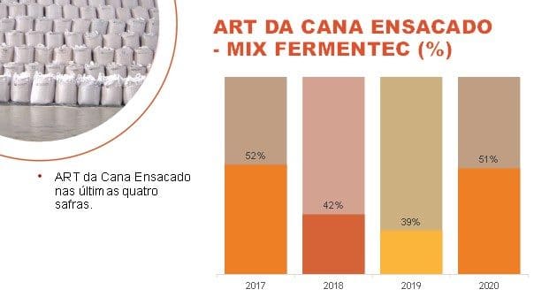 Estratégias de fermentação com dados em tempo real